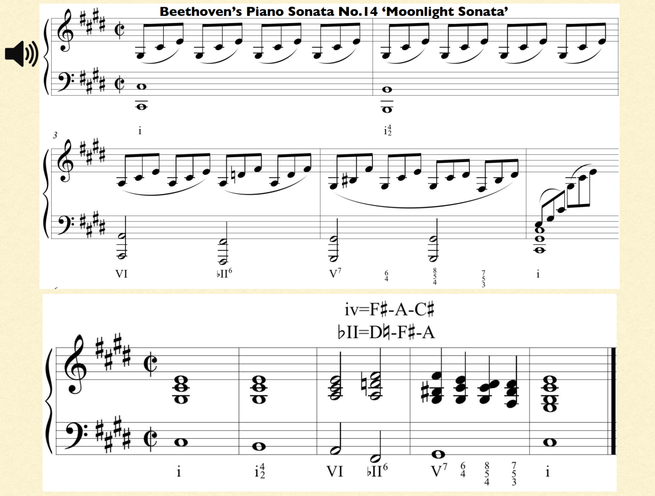 Beethoven Moonlight Sonata Neapolitan chord analysis with harmonic progression and notation